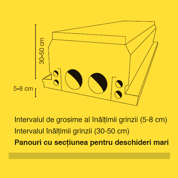 Panouri cu secțiunea pentru deschideri mari