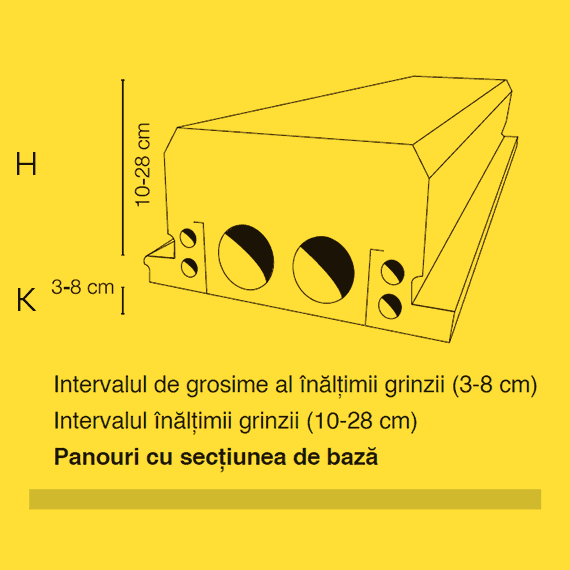 Panouri cu secțiunea de bază